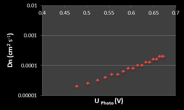 Station photoélectrochimiques Modulab PhotoEchem - Image 2