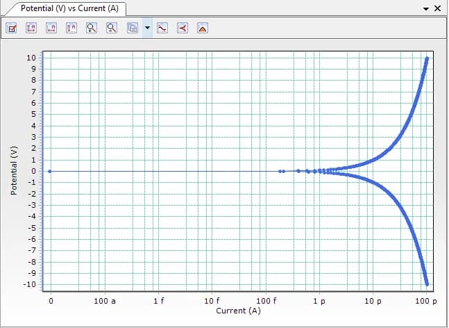 Electromètre faible courant - Image 4