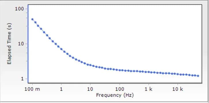 Potentiostat galvanostat PARSTAT MC - Image 1