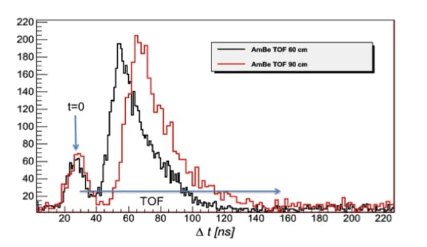 Contrôleur spectral de neutrons - Image 1