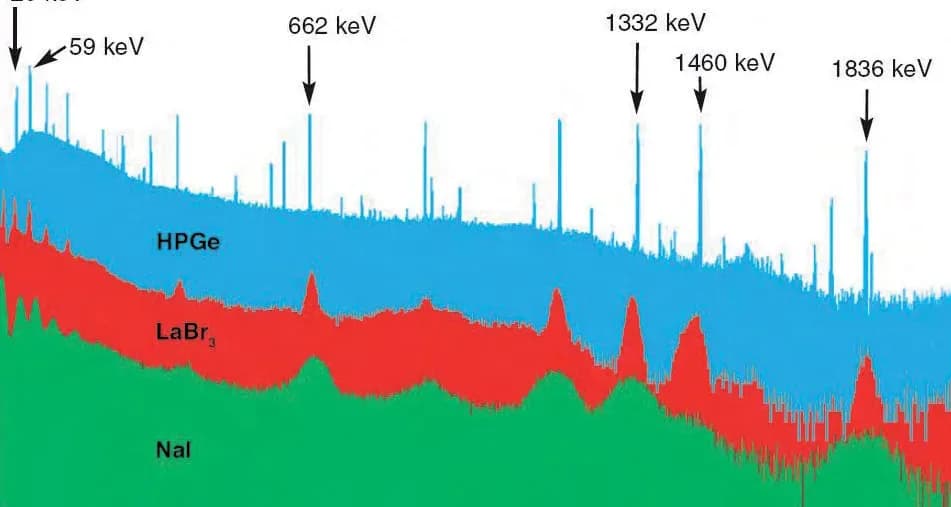 Dosimètre électronique EPD-G - Image 1