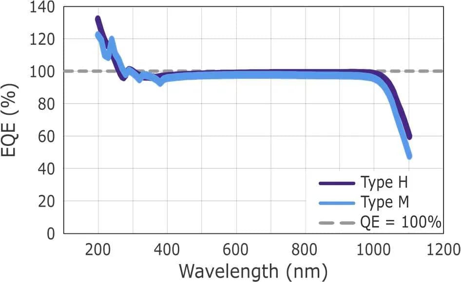 Photodiodes Black Silicon - Image 2