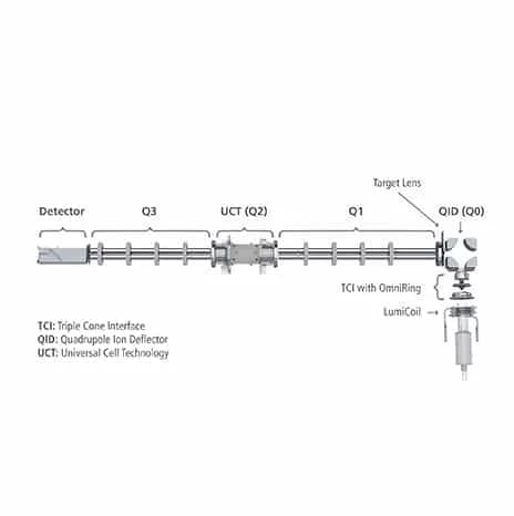 Spectromètre ICPMS NexION 5000 - Image 2